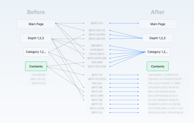 SEO 컨설팅,SEO사례,이삼팔랩