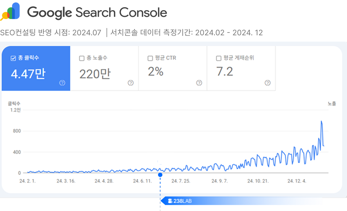 SEO,SEO컨설팅,GEO,SEO성공사례,이삼팔랩