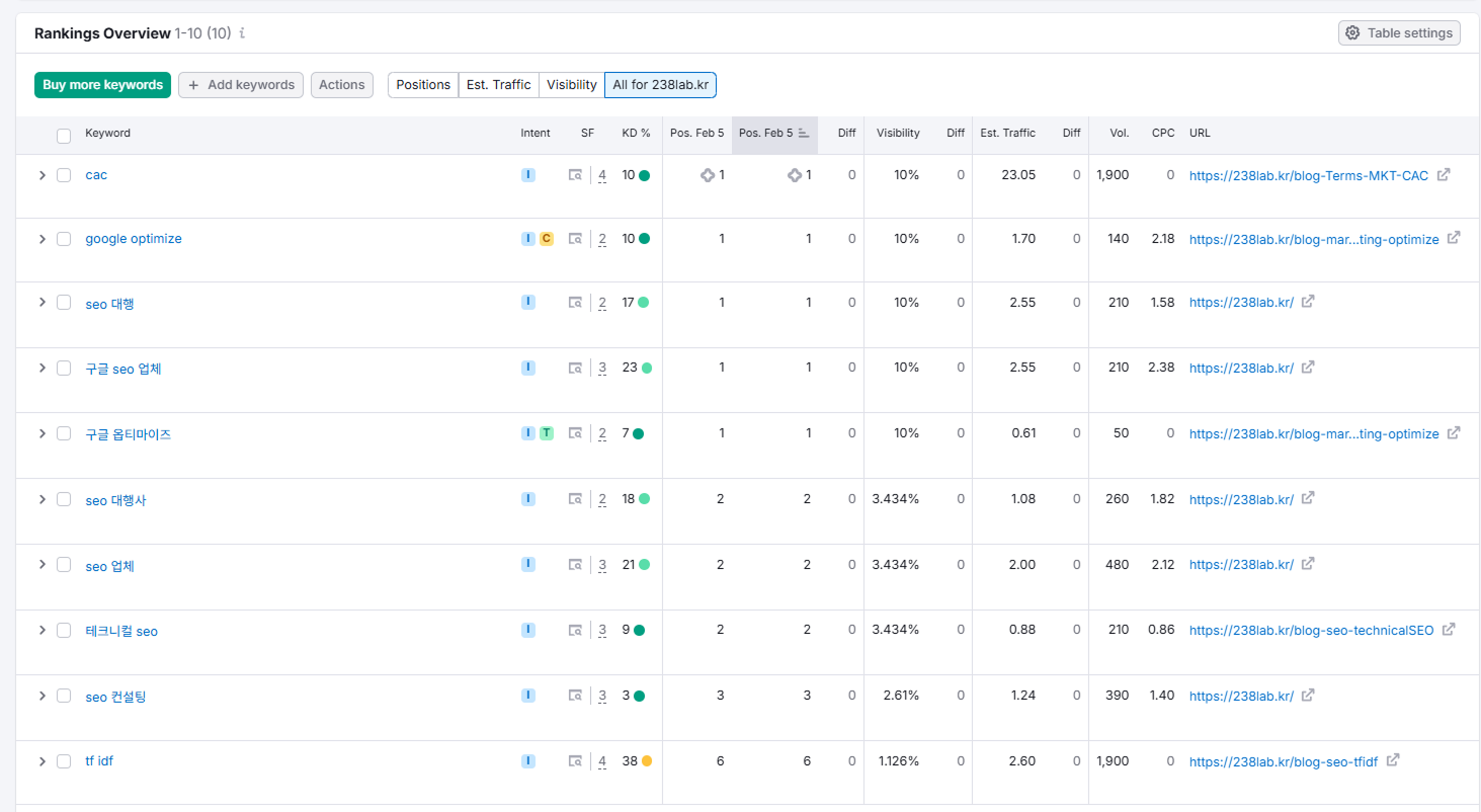 SEO,AEO,238LAB,이삼팔랩,검색엔진최적화