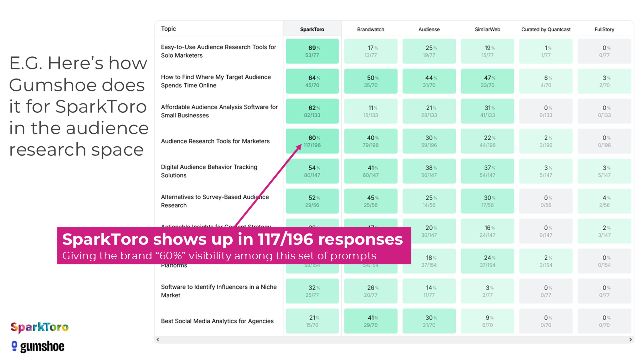 이삼팔랩,SEO,GEO