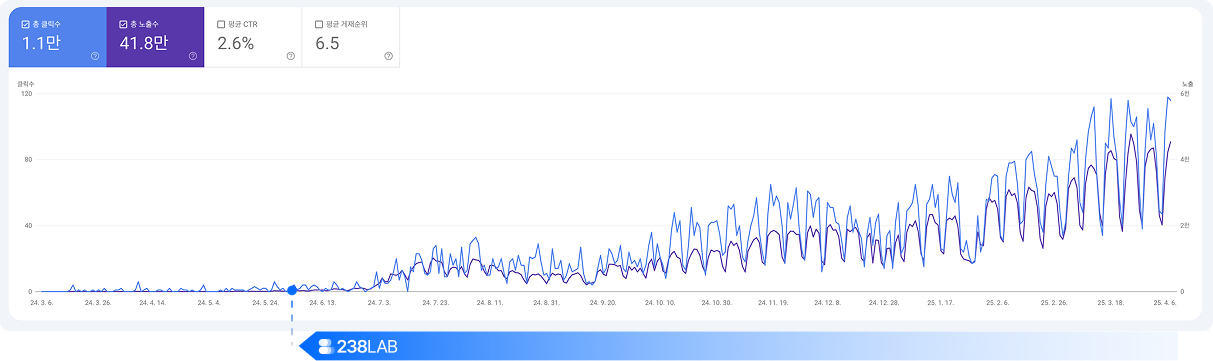 자재로 서치콘솔