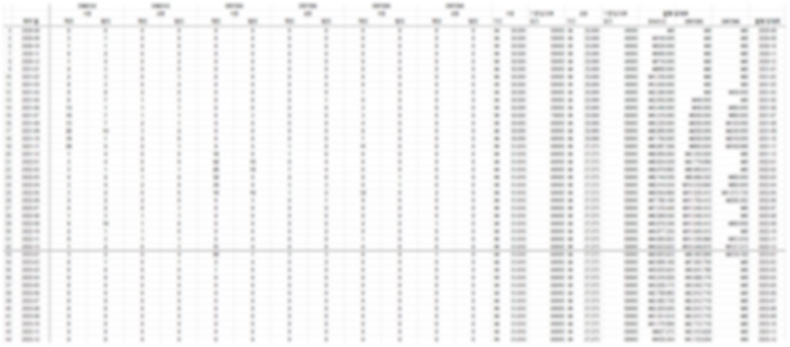 마케팅 분석 툴 데이터