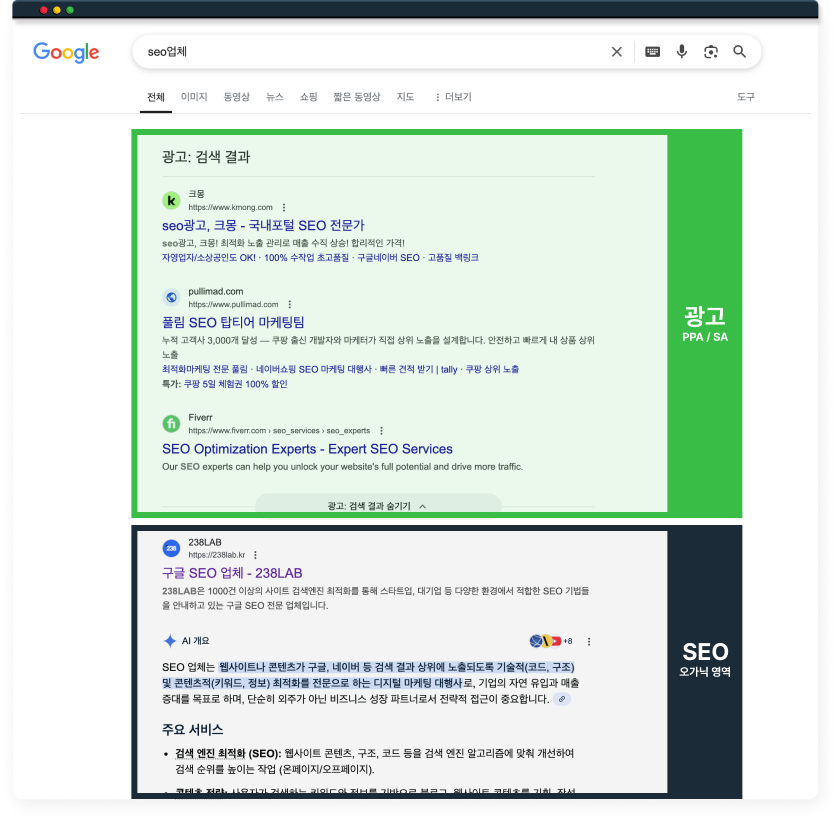 검색지면에서 SEO PPC영역