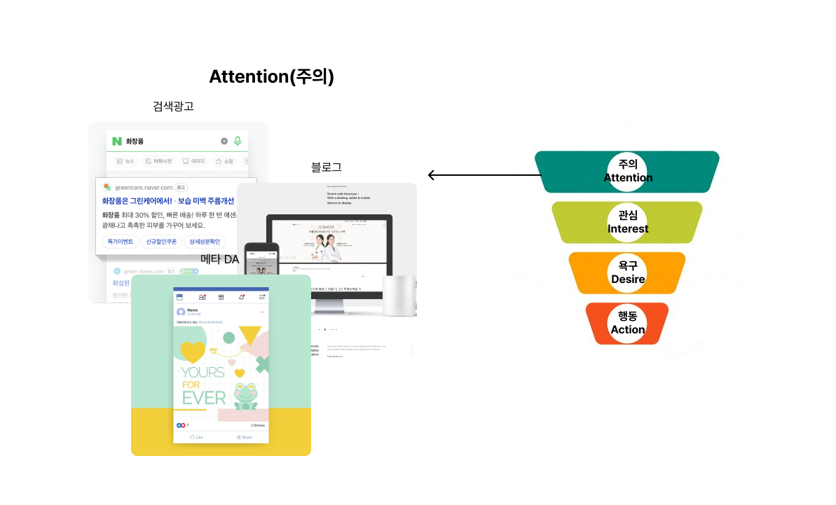 마케팅 퍼널 AIDA 주의