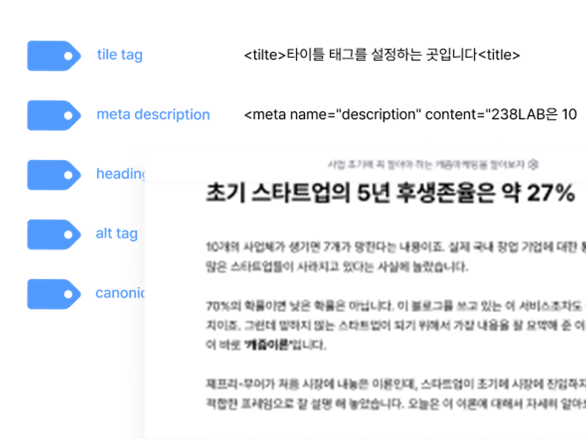 Keyword - T&D Contents 구성