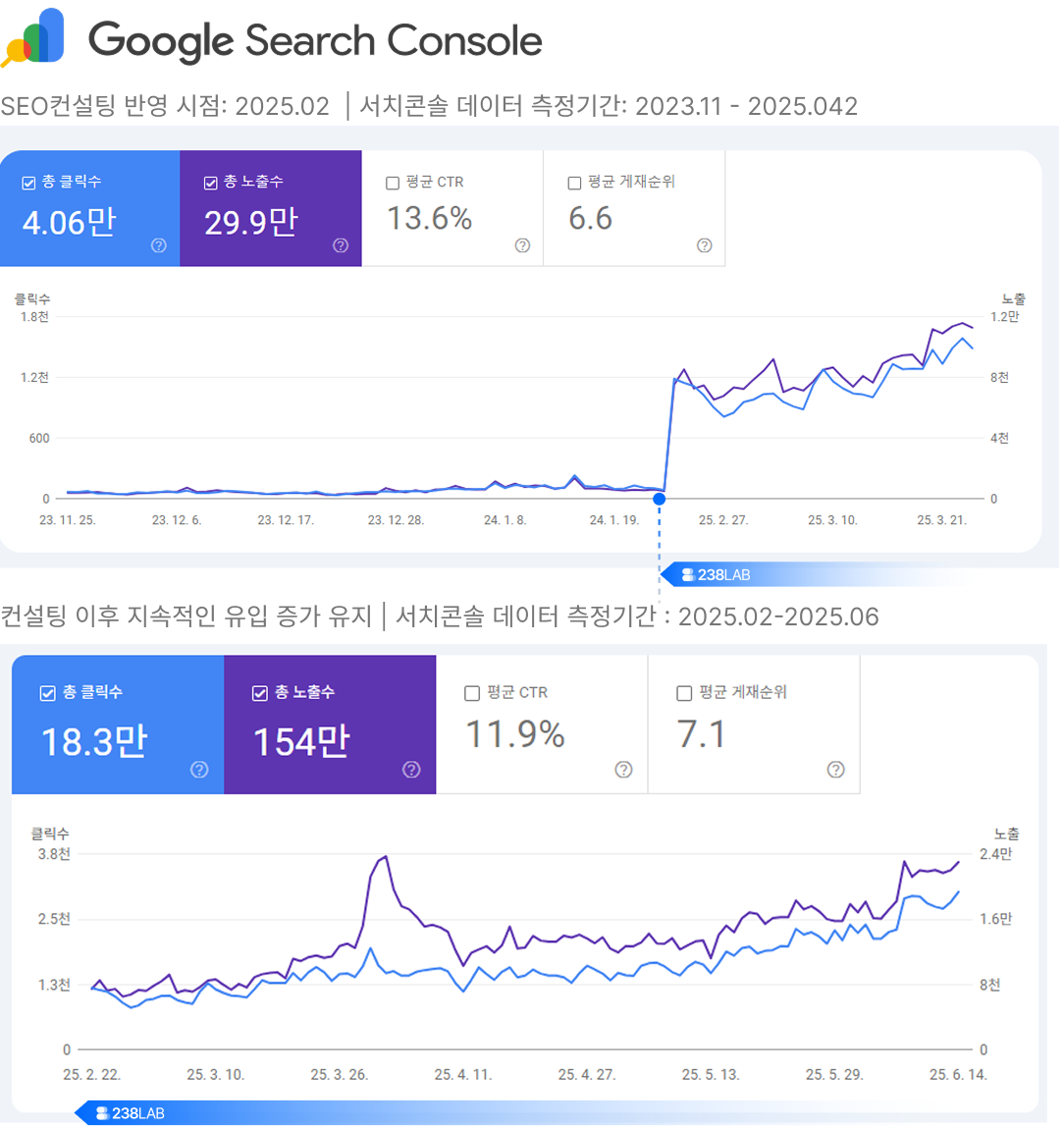 SEO,SEO컨설팅,GEO,SEO성공사례,이삼팔랩