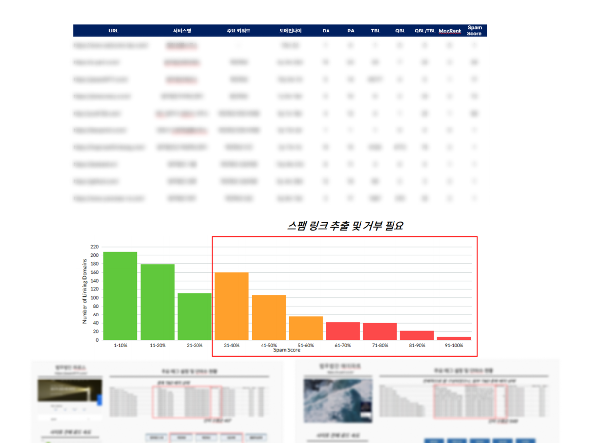 오프페이지 SEO 현황 검토