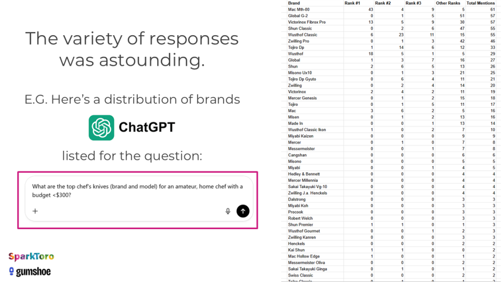 이삼팔랩,SEO,GEO