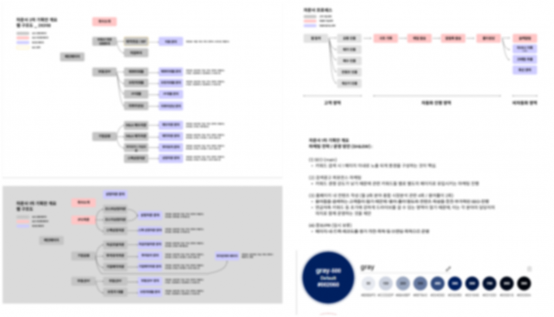 SEO 컨설팅,SEO사례,금융사 SEO,이삼팔랩