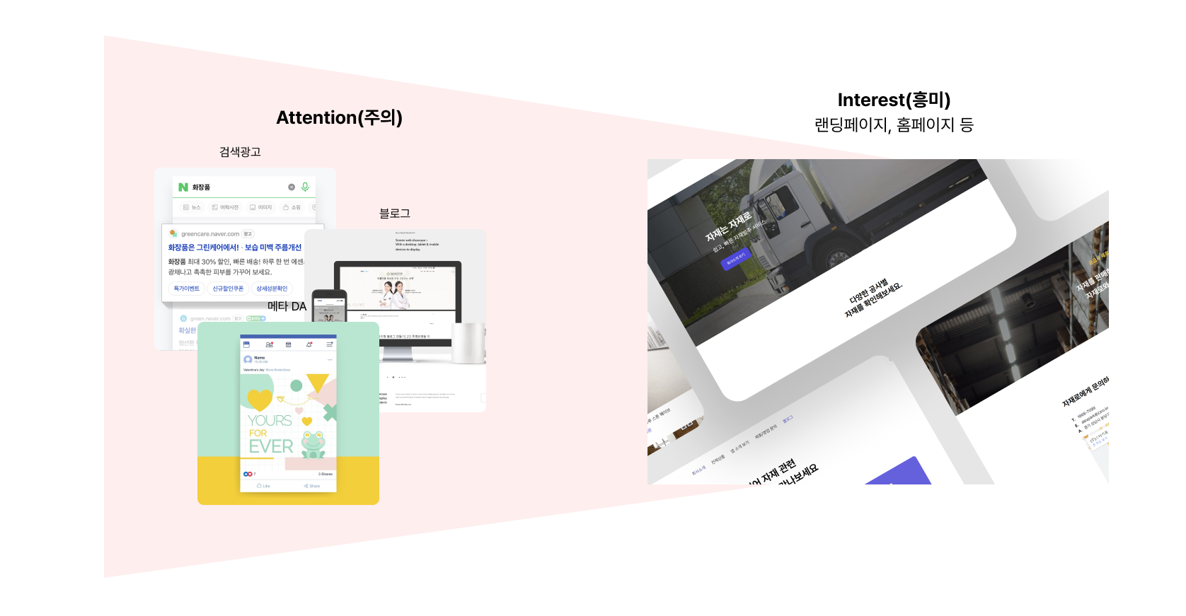 마케팅 퍼널 AIDA 관심