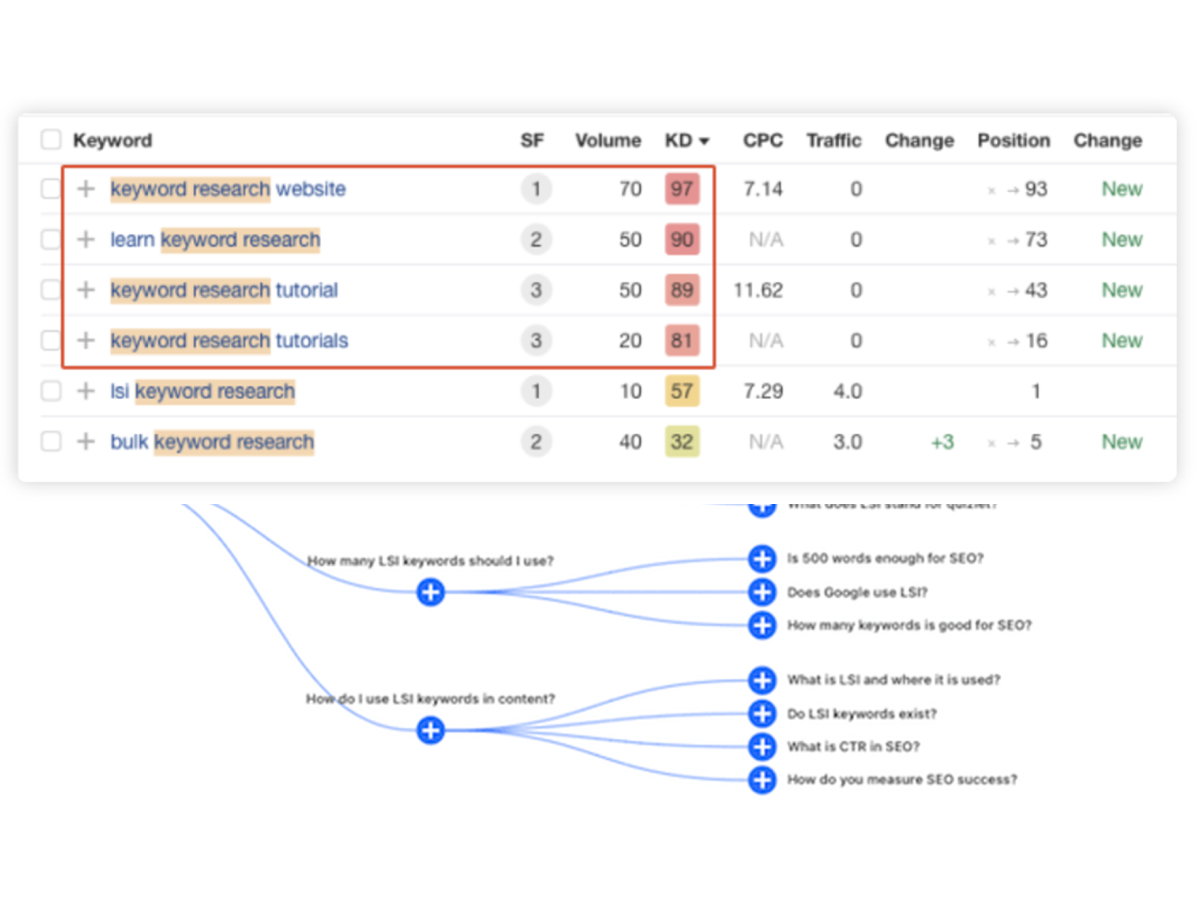 LSI 키워드 추출