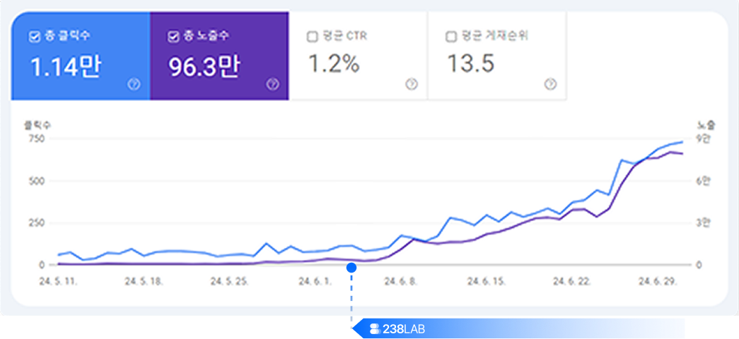 미루아시아 서치콘솔 데이터