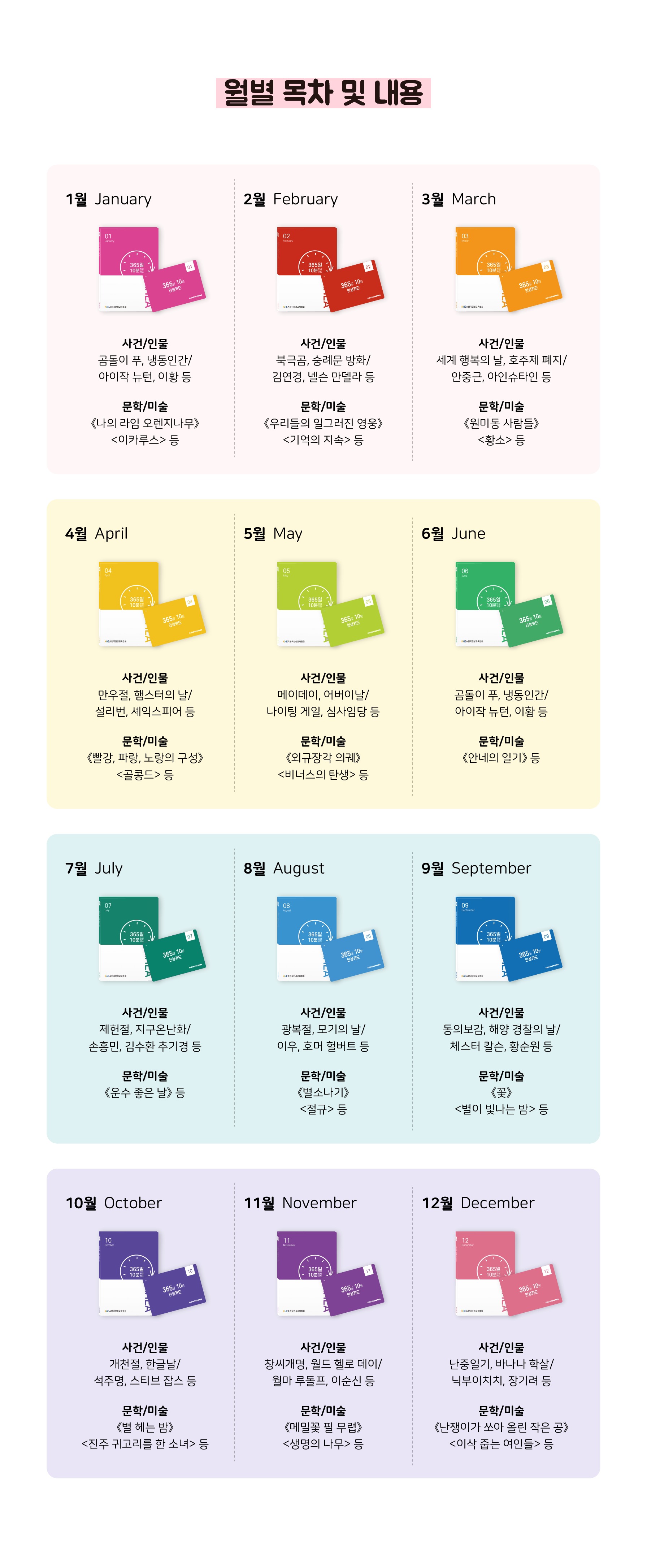 365일 하루 10분 인문교양카드 문해력 배경지식 역사 예술 365장, 12개월 전집