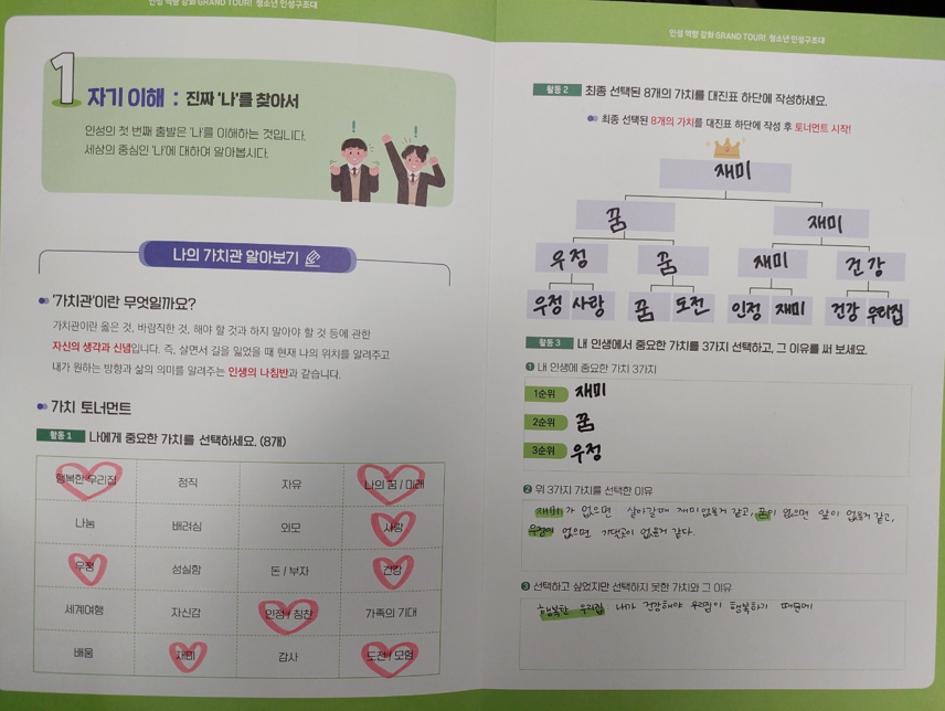 청소년 인성교육 '인성구조대' 교구 활용 사례-1