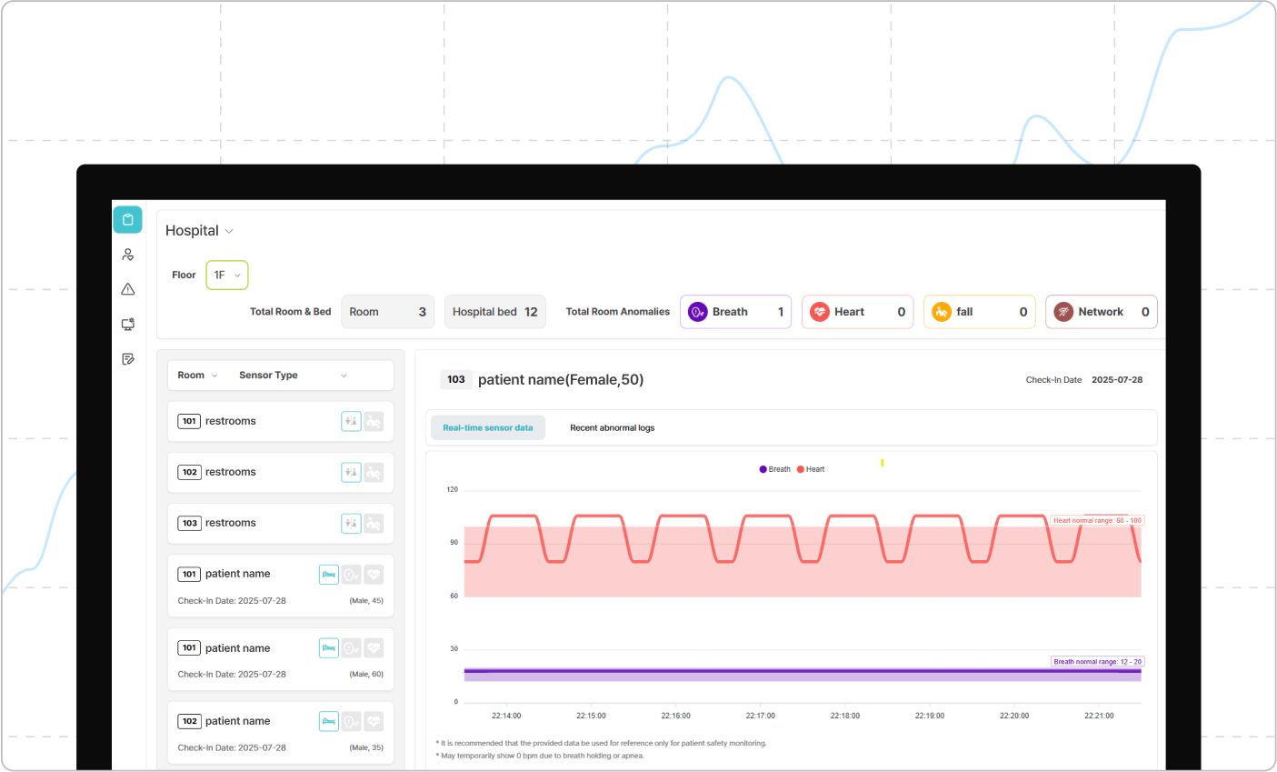 Improved Management Efficiency