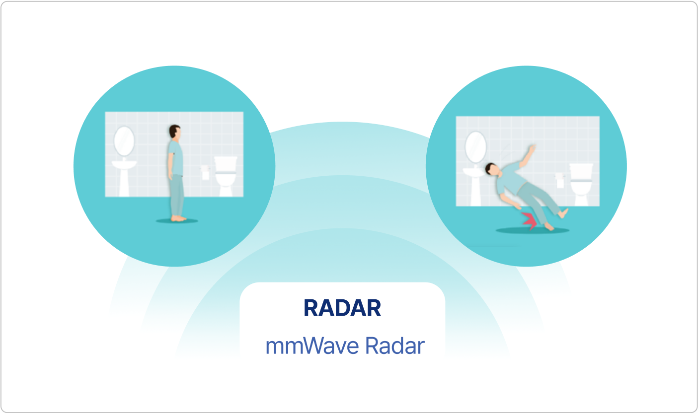 Contactless Precision Detection