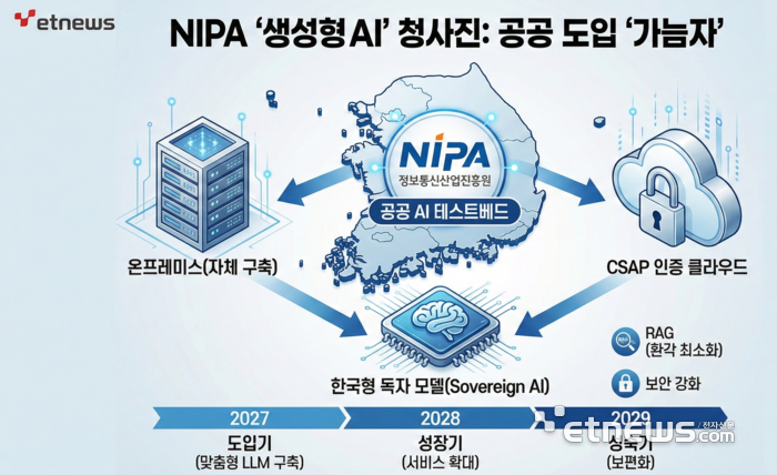 [사진= 생성형 AI 창작]