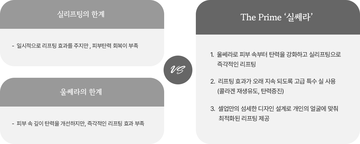 실리프팅,울쎄라,실쎄라의 비교 이미지