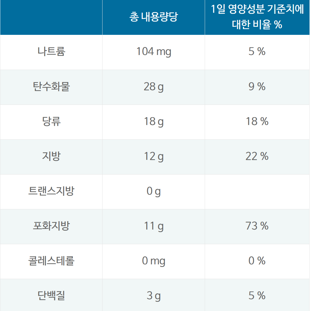 [309457] 미스터 바이트 웜프 밀크 44g*2개
