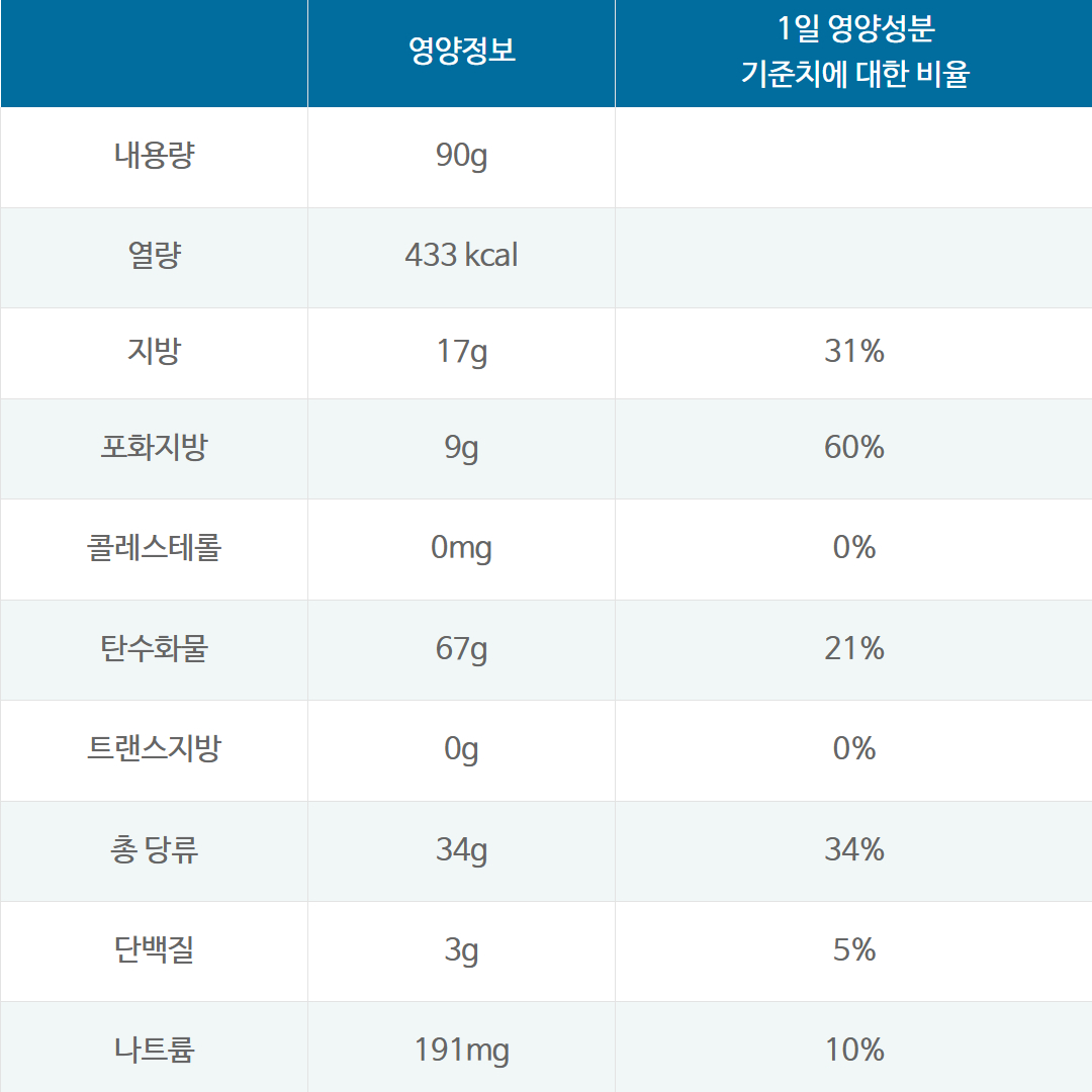 [207692] 화이트캐슬 웨이퍼 롤 쿠키앤크림 90g
