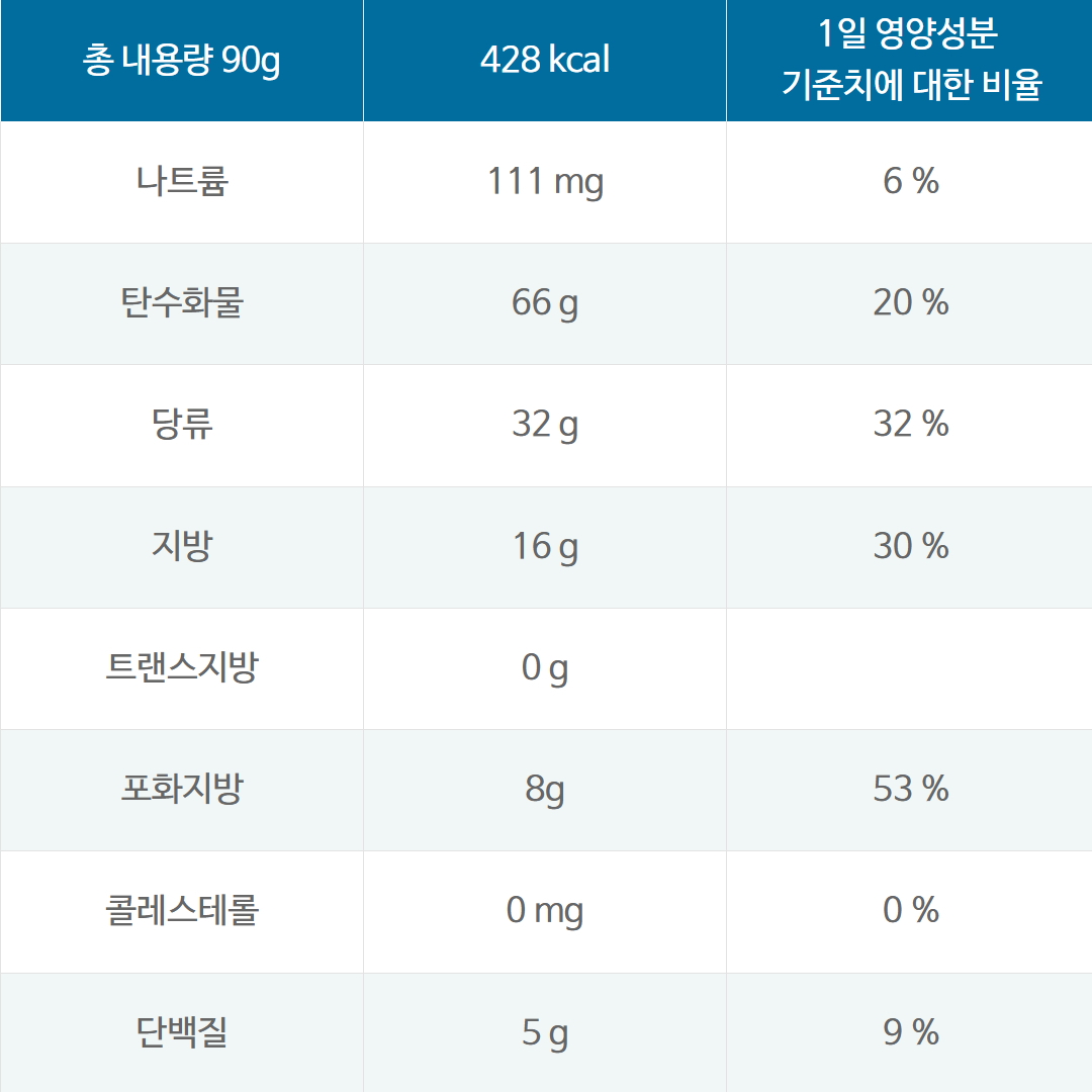 [207678] 화이트캐슬 웨이퍼 롤 초콜릿 크림 90g