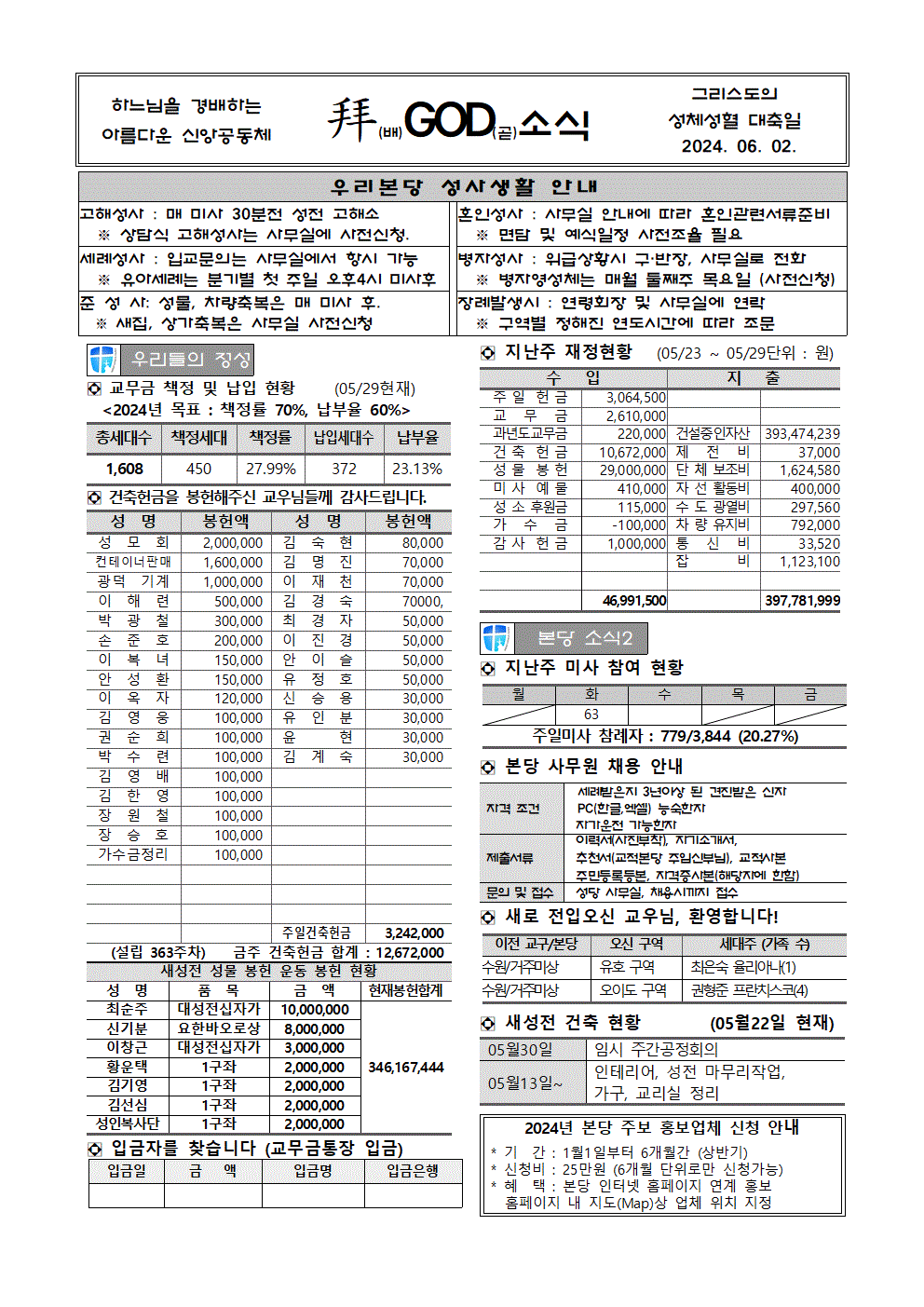 6월2일 성체성혈 대축일 : 배곧성당, image size:992x1403