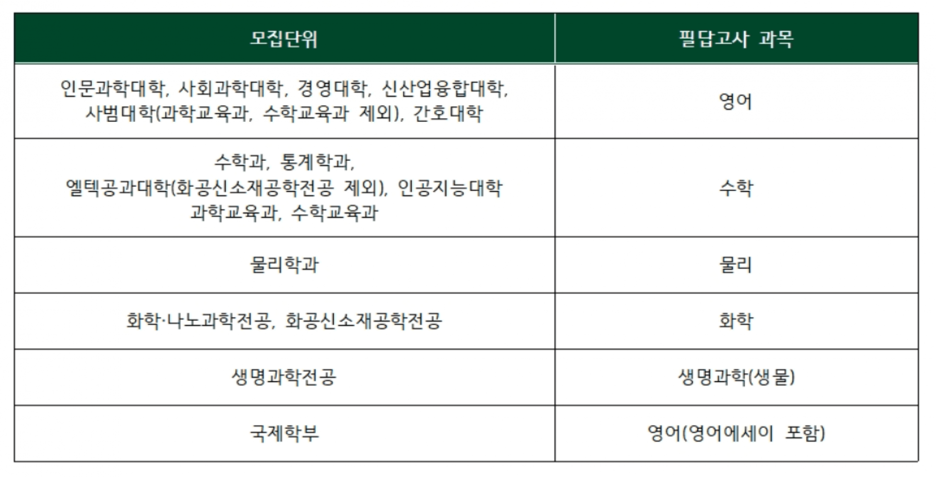 2025 이화여자대학교 편입, 이화여자대학교 편입, 이화여자대학교 편입 모집요강, 이화여자대학교 편입 기본계획, 이화여자대학교 편입 전형 일정, 이화여대 편입, 2025 이화여대 편입, 2025 이화여대 편입 모집요강, 이대 편입, 2025 이대 편입, 2025 이대 편입 모집요강