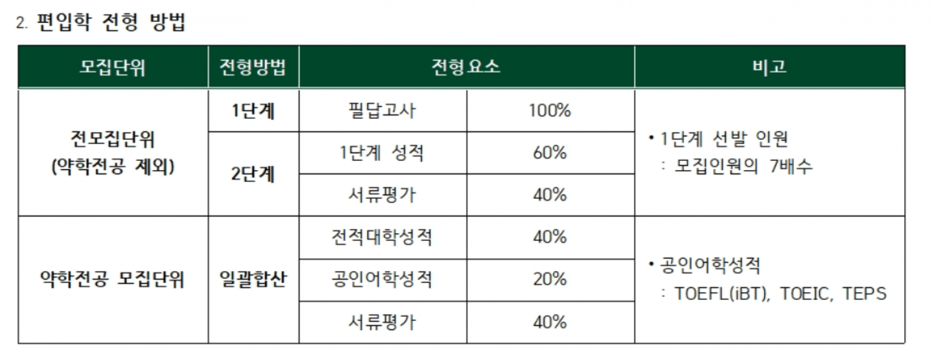 2025 이화여자대학교 편입, 이화여자대학교 편입, 이화여자대학교 편입 모집요강, 이화여자대학교 편입 기본계획, 이화여자대학교 편입 전형 일정, 이화여대 편입, 2025 이화여대 편입, 2025 이화여대 편입 모집요강, 이대 편입, 2025 이대 편입, 2025 이대 편입 모집요강