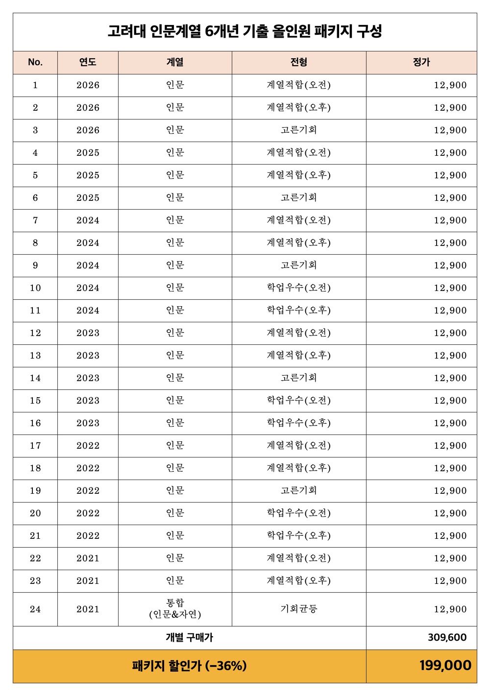 고려대 인문계열 6개년 올인원 패키지(2021~2026)
