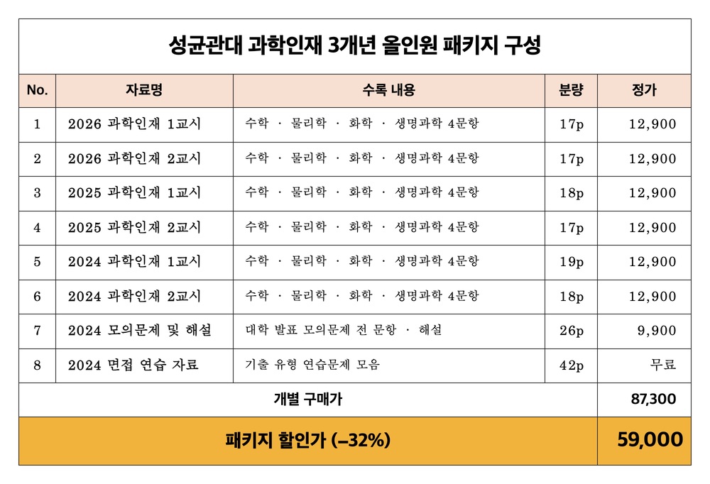 성균관대 과학인재전형 3개년 올인원 패키지