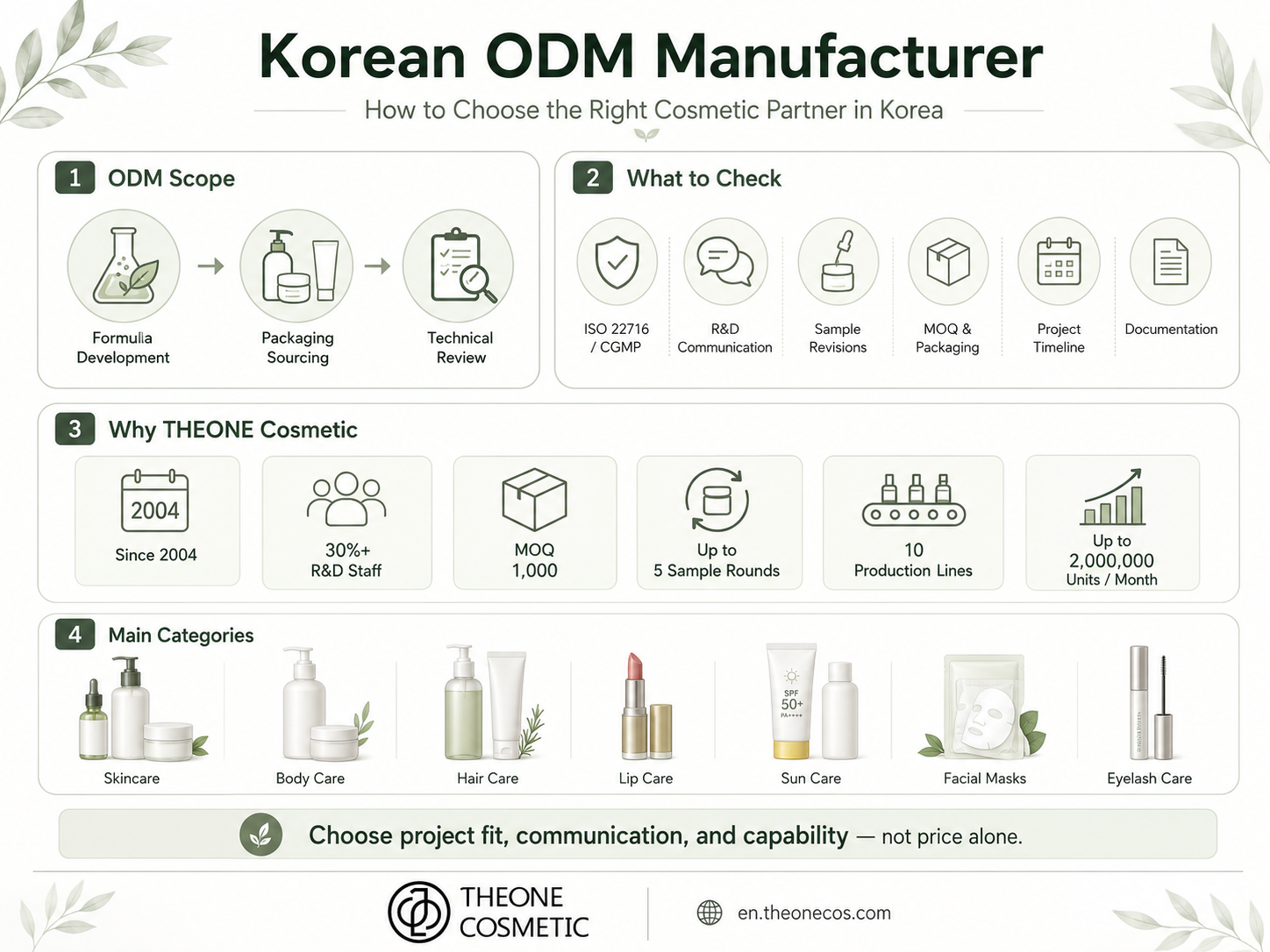 Korean ODM manufacturer selection guide for cosmetic brands, featuring Korean cosmetic manufacturing, OEM and ODM services, formulation development, packaging sourcing, low MOQ production, sample revisions, ISO 22716, CGMP, technical documentation, and THEONE Cosmetic production capabilities in Korea.
