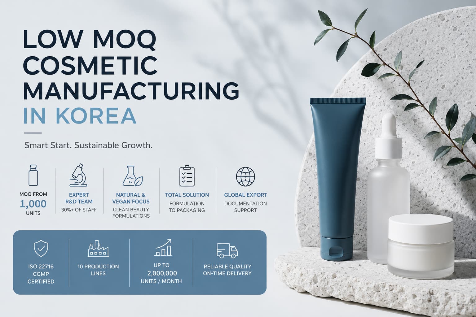 Low MOQ cosmetic manufacturing in Korea for beauty brands ordering 1,000 units, featuring Korean cosmetic OEM/ODM production, expert R&D support, natural and vegan formulation development, packaging planning, ISO 22716 and CGMP certification, export documentation, 10 production lines, and scalable capacity up to 2,000,000 units per month.