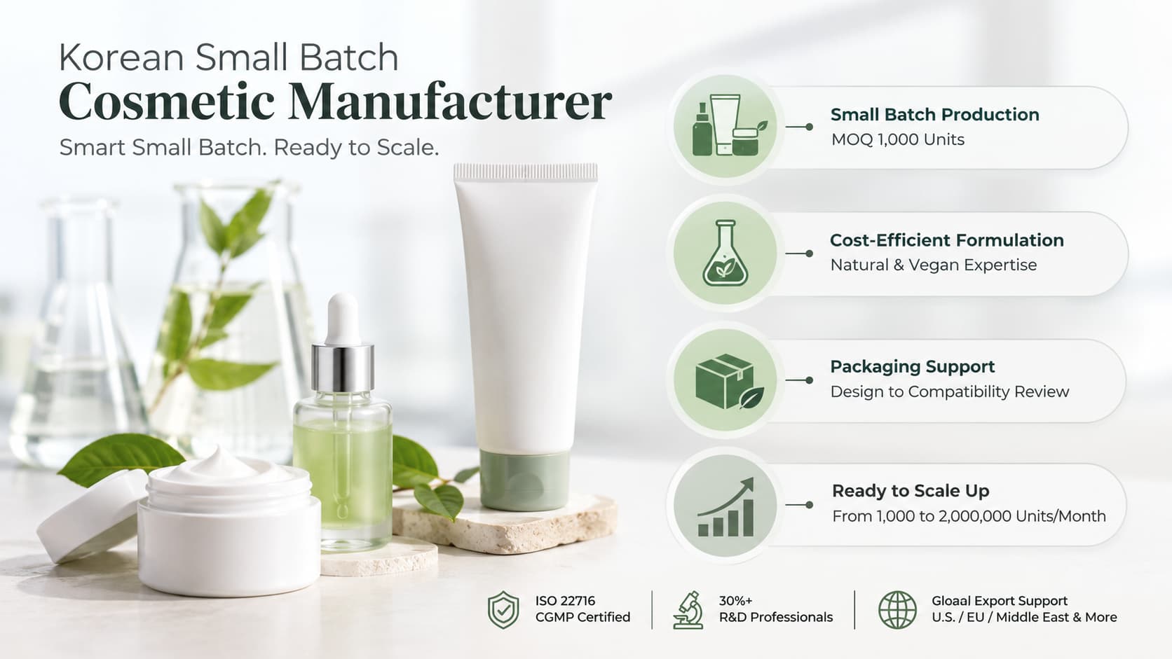 Korean small batch cosmetic manufacturer image for beauty brands seeking low MOQ cosmetic OEM/ODM production, featuring MOQ from 1,000 units, natural and vegan formulation expertise, packaging compatibility support, cost-efficient product development, ISO 22716 and CGMP manufacturing, export documentation, and scalable production up to 2,000,000 units per month