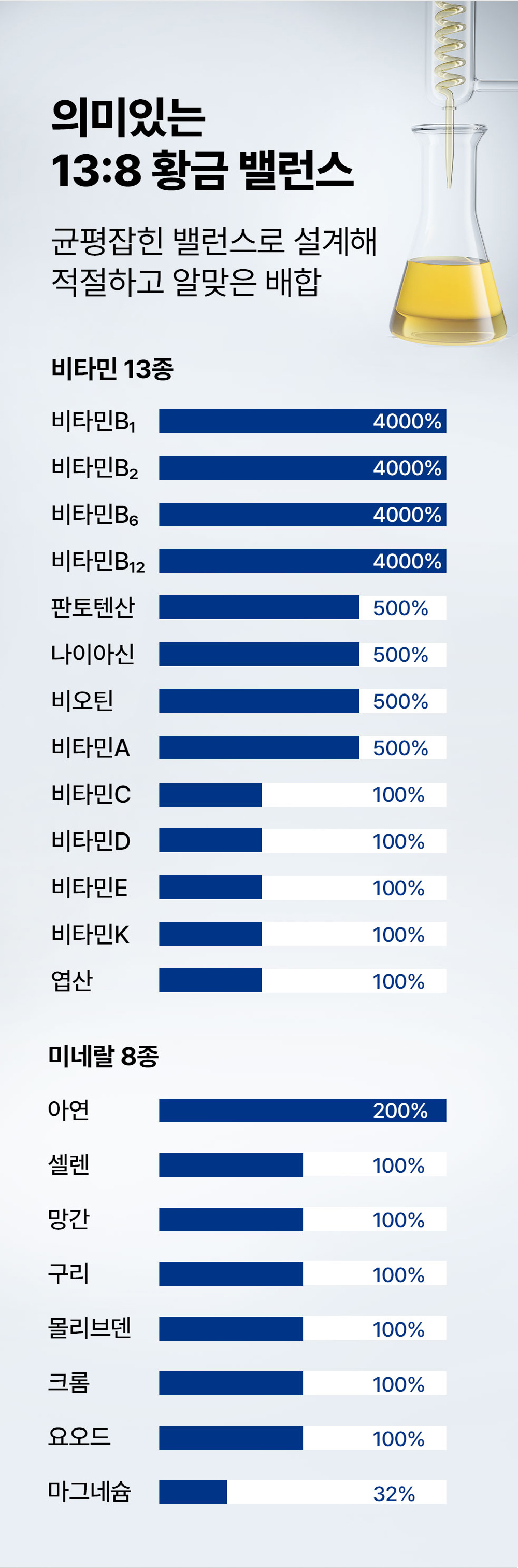 [DB생명x헬씨디어] 헬씨디어 퍼펙트 이뮨 100개 + 쇼핑백 100개