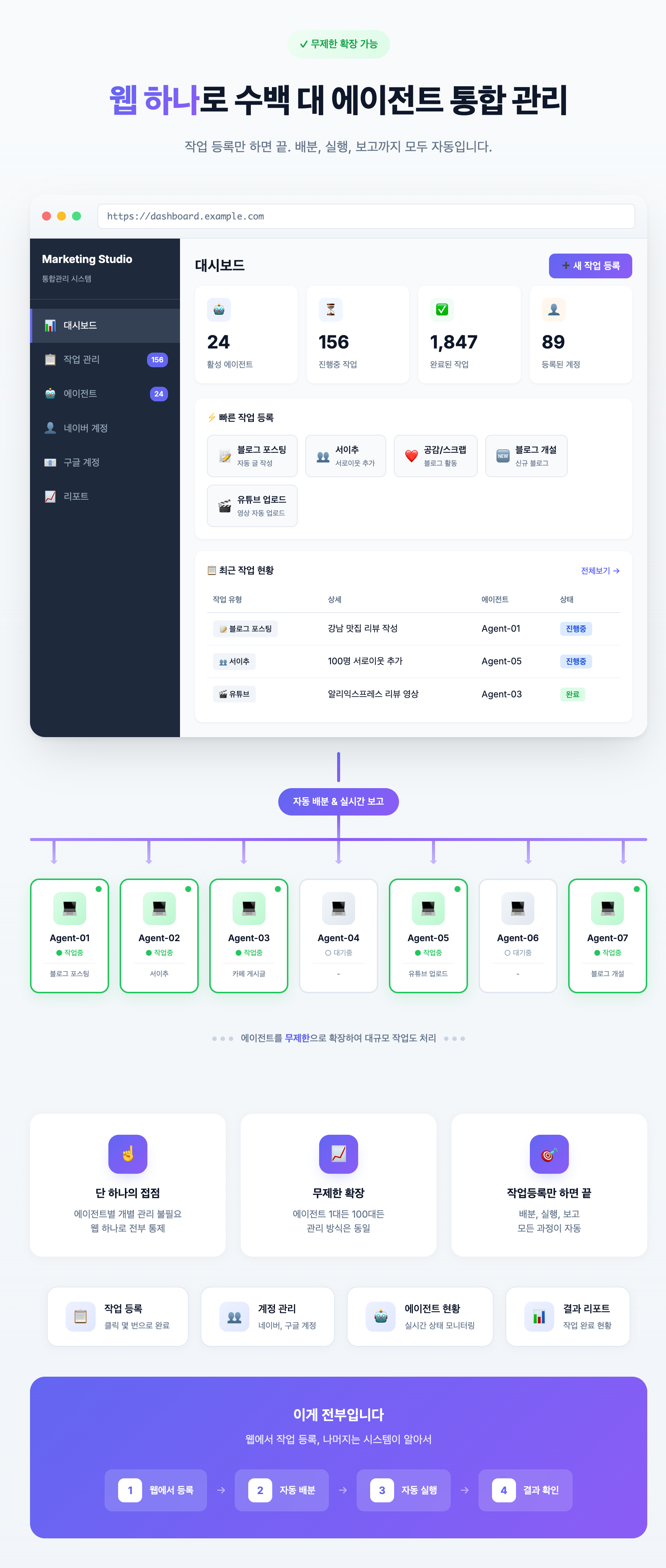 유튜브 자동 쿠팡파트너스 롱폼 마스터 프로그램 복제
