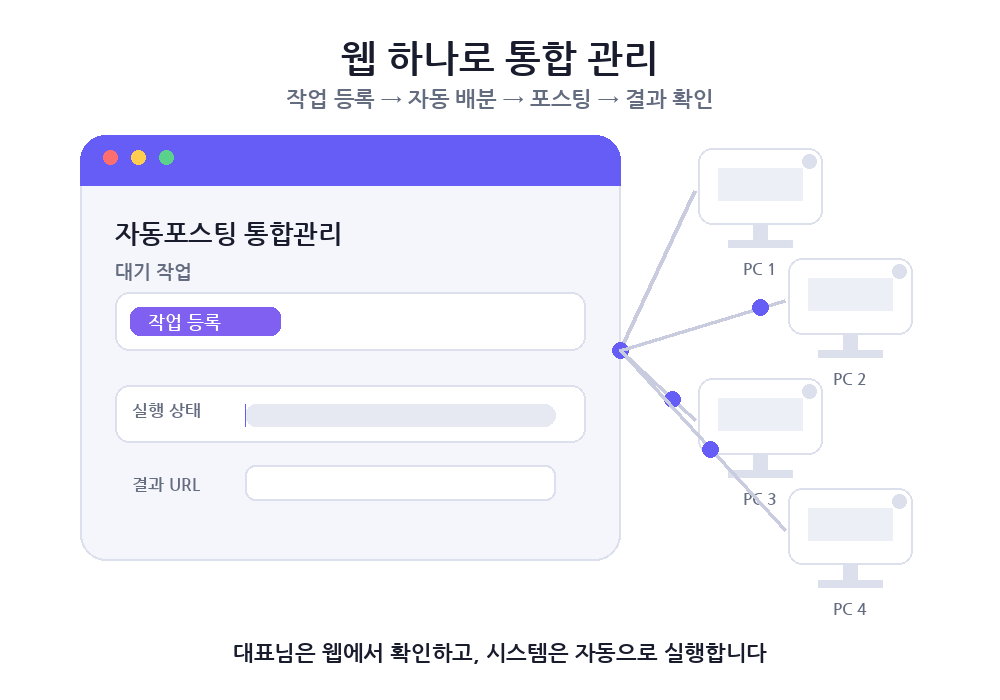 웹기반 블로그 자동포스팅 N사