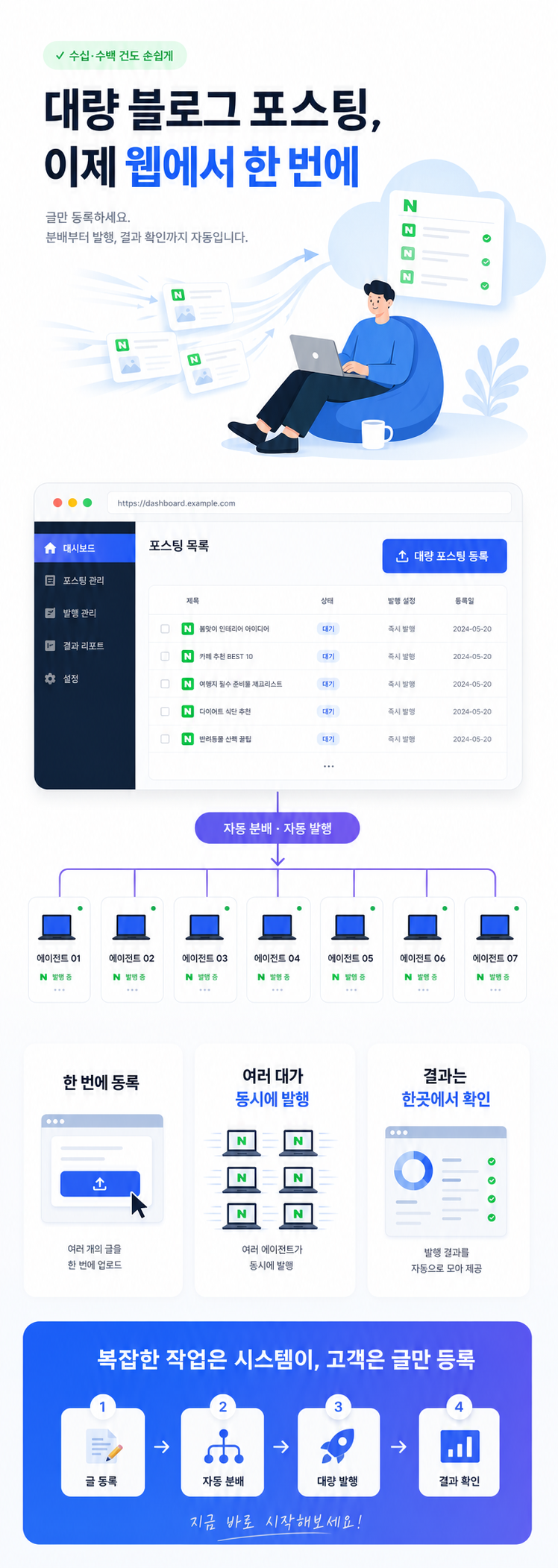 웹기반 블로그 자동포스팅 N사