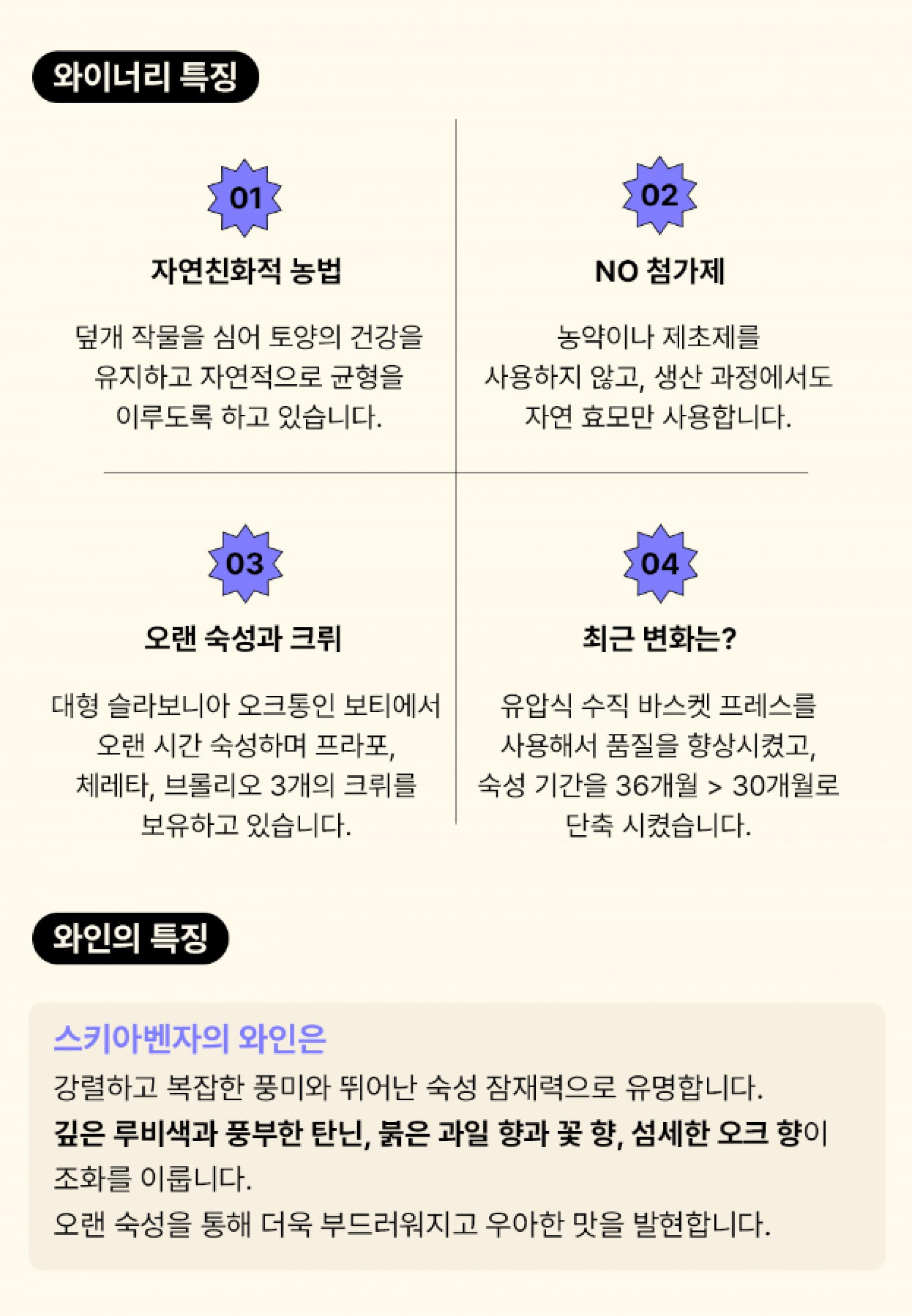 이 이미지는 와인에 대한 정보를 제공하는 인포그래픽으로, 와인의 특징, 생산 방식, 추천 음식 조합 등을 상세히 설명하고 있습니다. 상단에는 "와인의 특징" 이라는 제목 아래에 4가지 주요 포인트가 있으며, 각 포인트는 별 모양의 아이콘과 함께 설명되어 있습니다. 하단에는 "슬기배처의 와인" 이라는 섹션으로 구성되어 있고, 더 깊고 복잡한 풍미와 독특한 수확 방식을 강조하고 있으며, 이 와인의 구조와 풍미, 포도 품종, 지역, 알코올 함량, 빈티지 및 평점이 명시되어 있습니다. 또한, 와인과 어울리는 음식의 예시가 그림으로 표현되어 있어, 소비자가 이 와인을 즐길 때 참고할 수 있는 유용한 정보를 제공합니다.