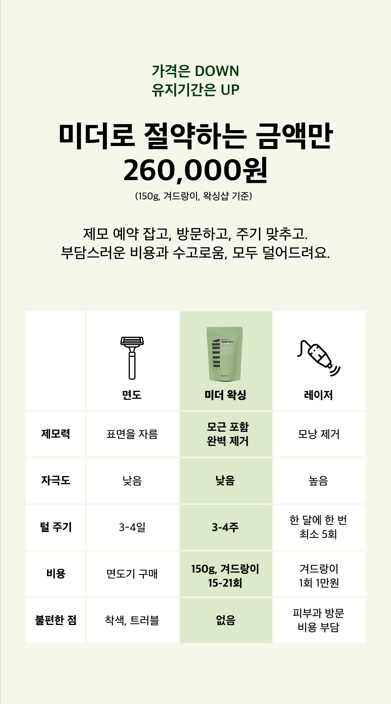 리프그린 하드왁스150g(셀프왁싱)/Leaf Green HARD WAX 150g