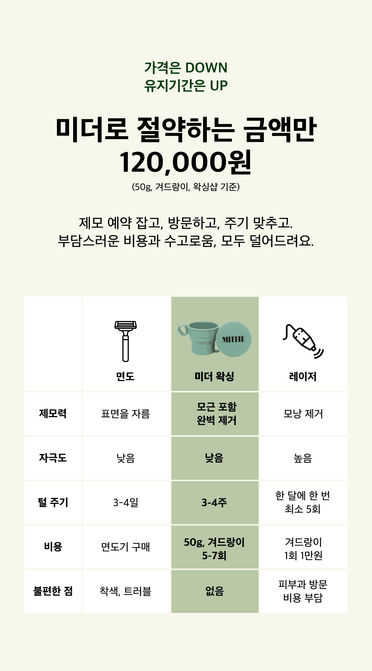 리프그린 셀프왁싱 비기너 키트/Leaf Green SELF WAXING BEGINNER KIT
