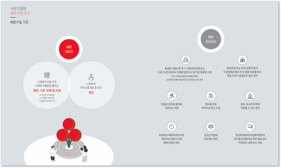 업무제안서 : [논피피티 프로젝트 중, 사랑의열매재단 고객 전달 레퍼런스]