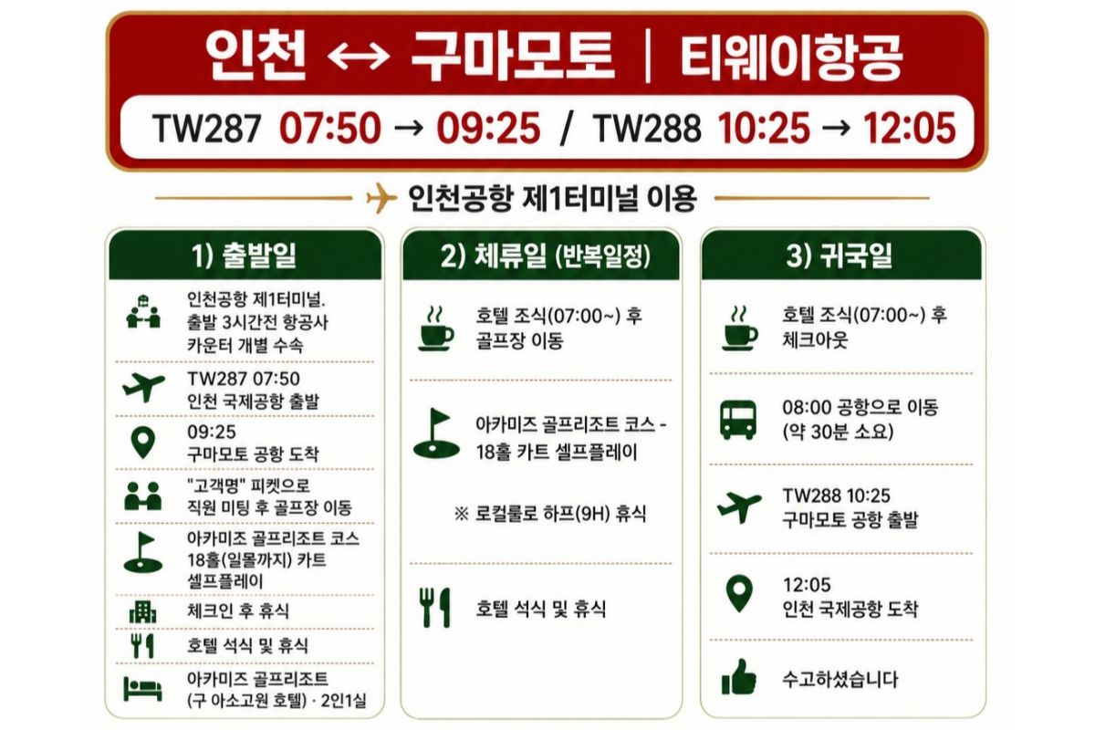 구마모토 아카미즈 골프리조트｜아소 온천 골프여행 2박3일 99.9만원~