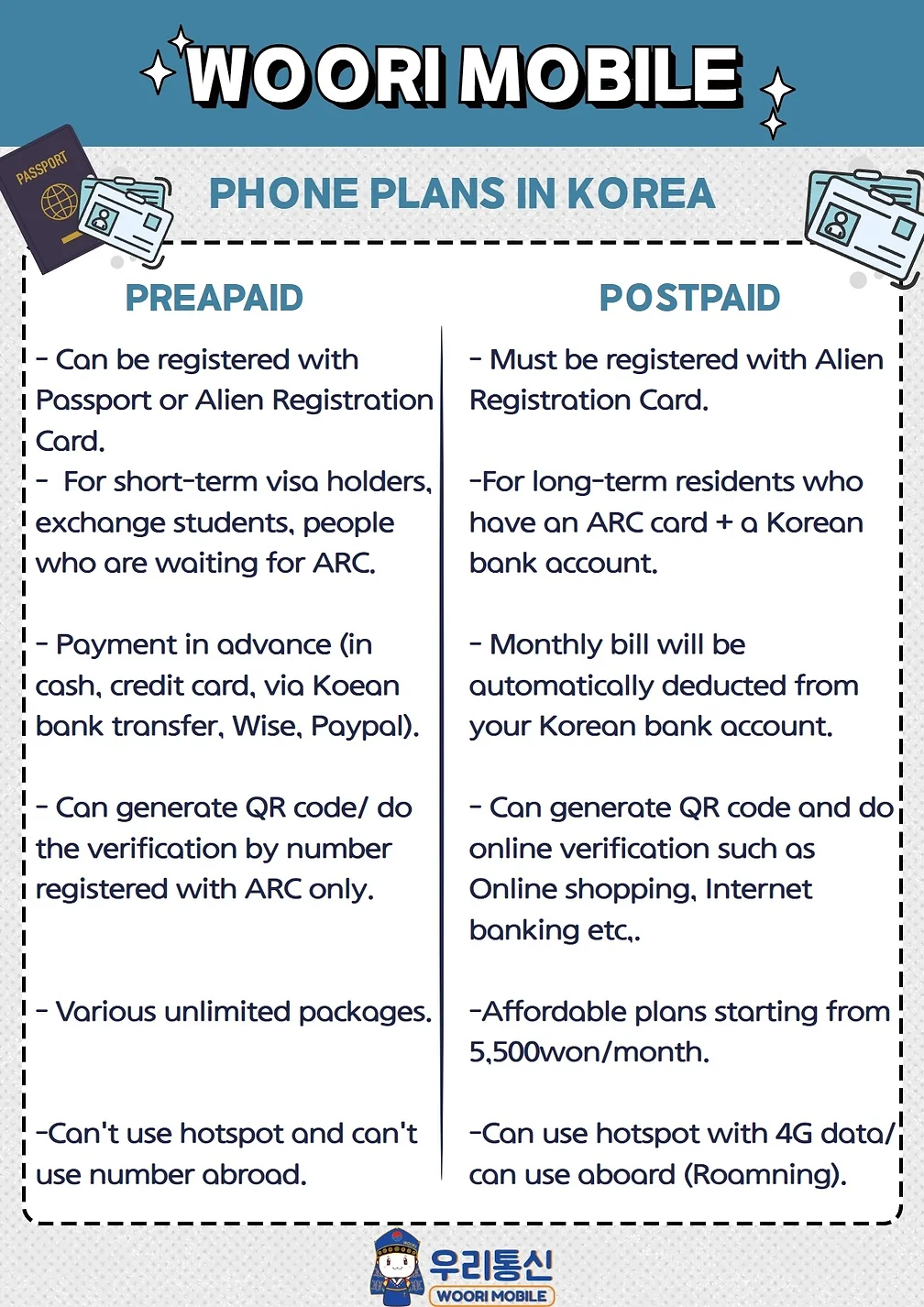 DIFFERENCES BETWEEN Prepaid and Postpaid SIM cards WOORI MOBILE