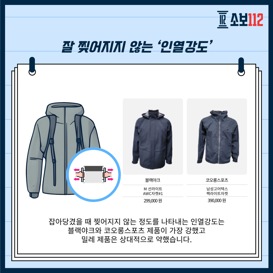 인열강도