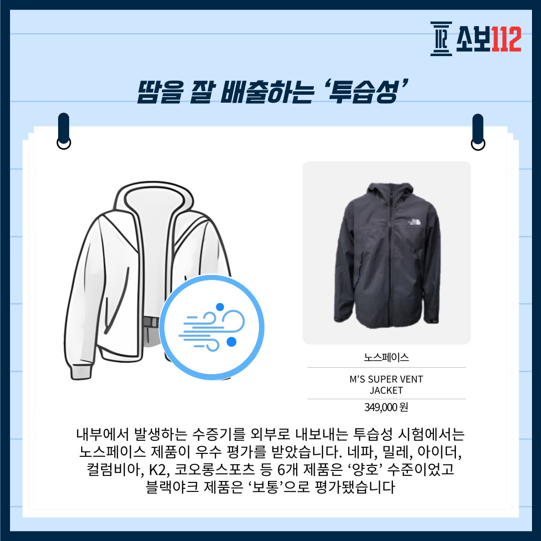 투습성