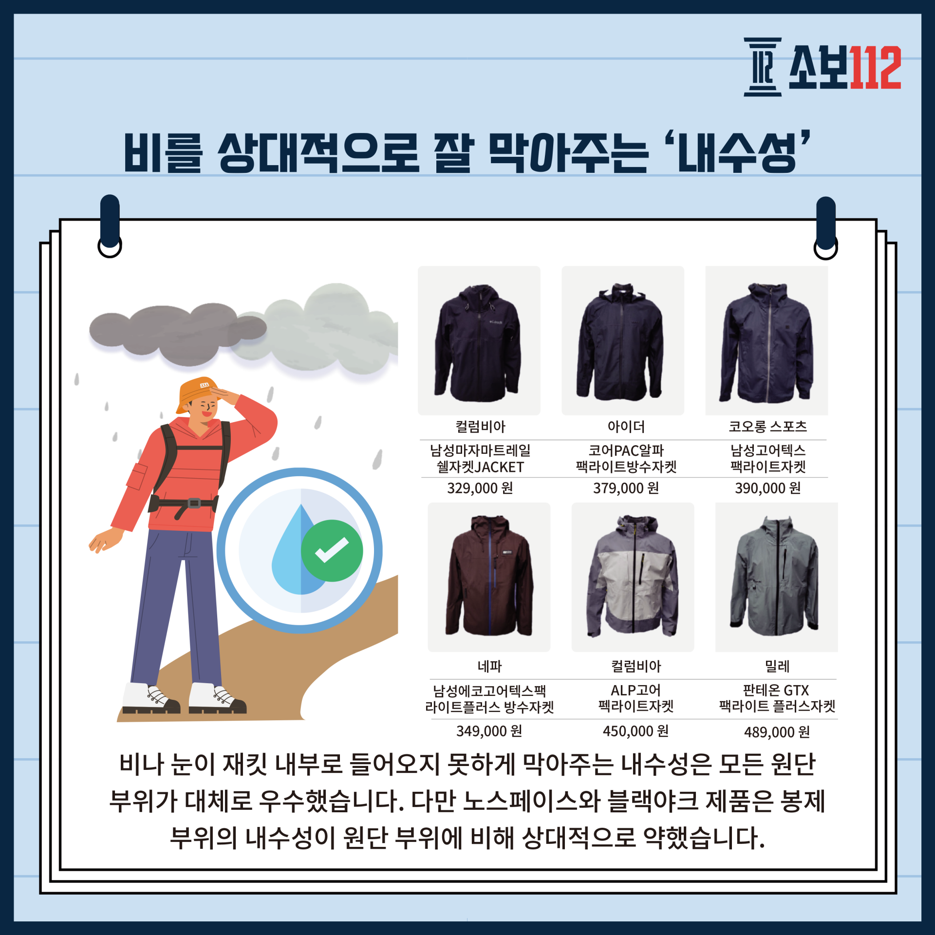 내수성