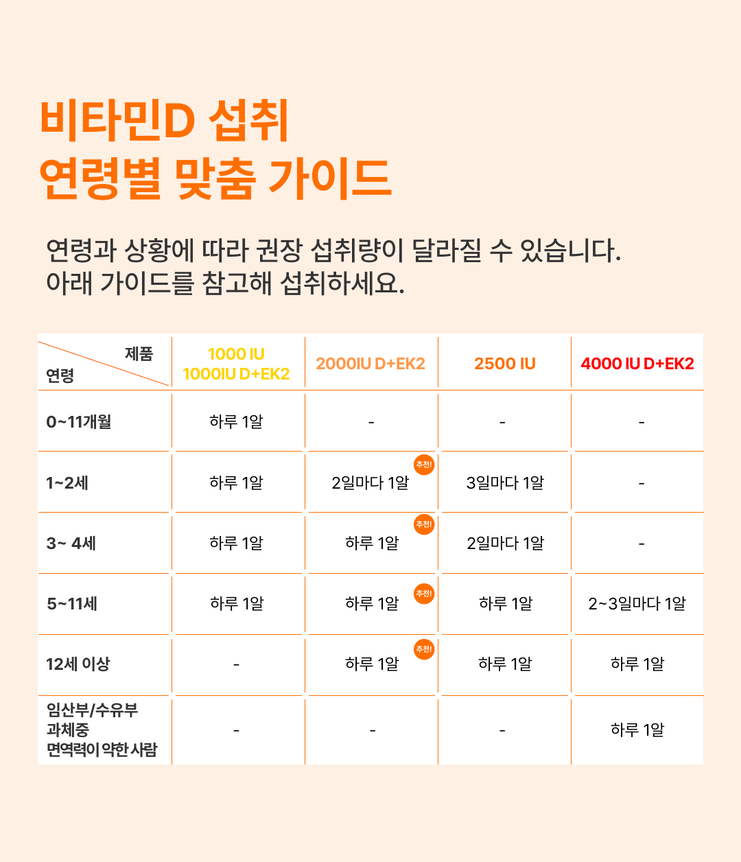 [낫이팅게일X더블엔] 이노시톨 플러스 + 비타민D 2500IU