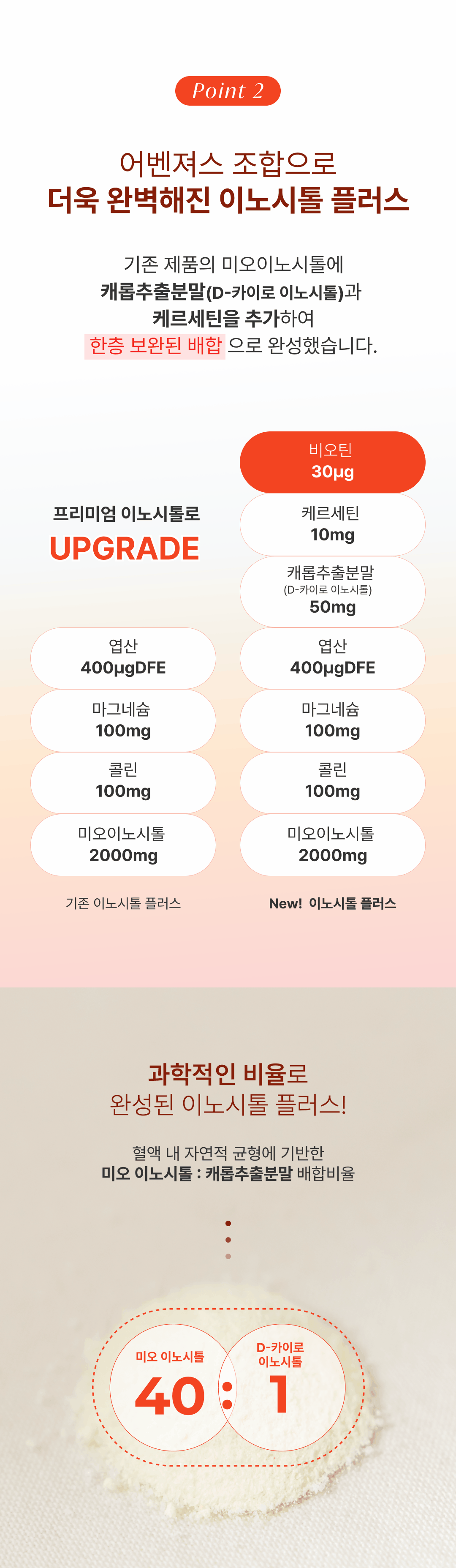 [4+1] 더블엔 이노시톨 플러스 (1박스/30포)