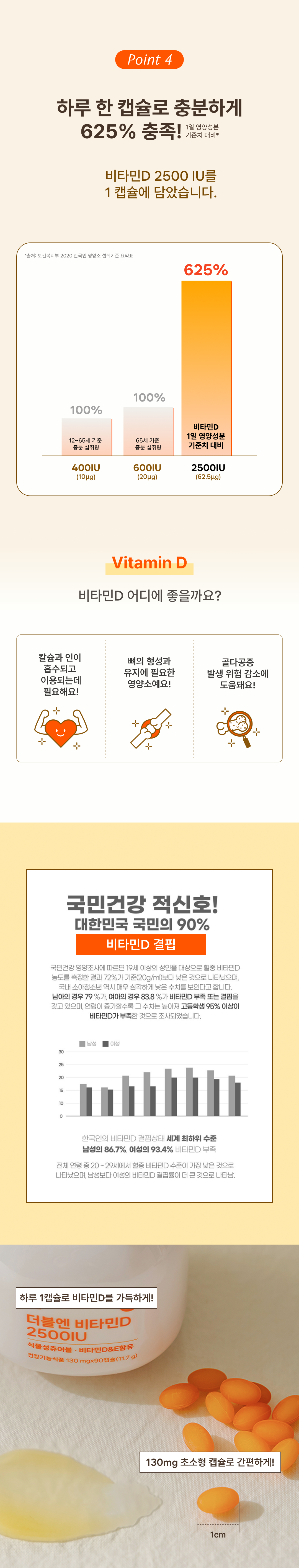 [낫이팅게일X더블엔] 이노시톨 플러스 + 비타민D 2500IU