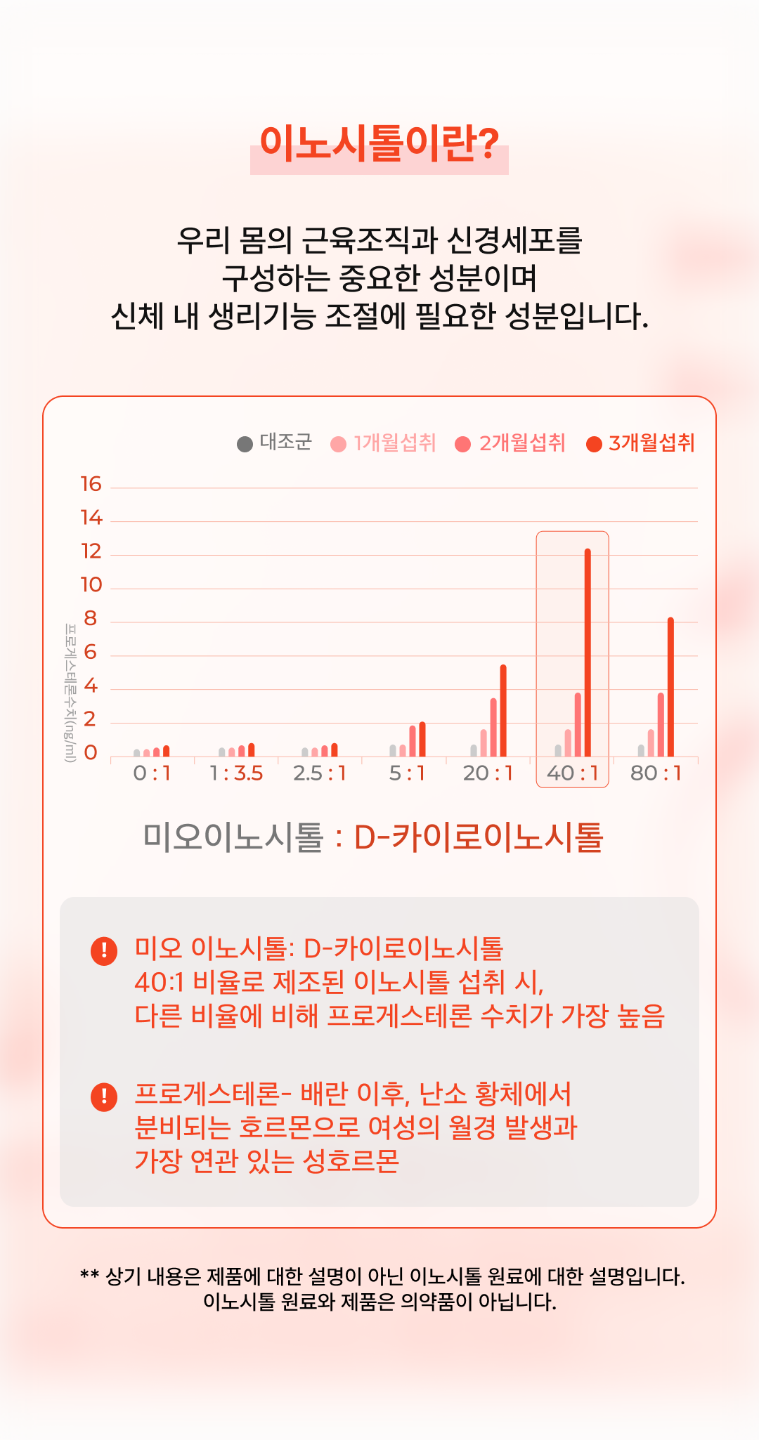 [4+1] 더블엔 이노시톨 플러스 (1박스/30포)